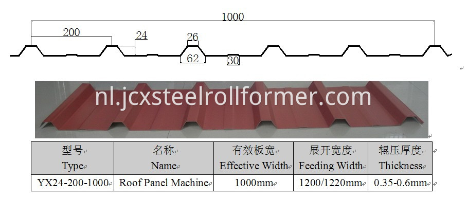 trapezoidal sheet forming machine